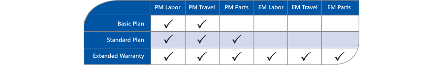 Maintenance Agreements